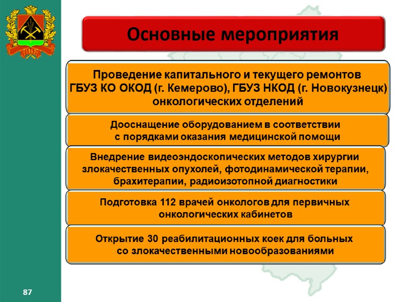 87 87 Основные мероприятия – 87 87 87 Основные мероприятия – 87